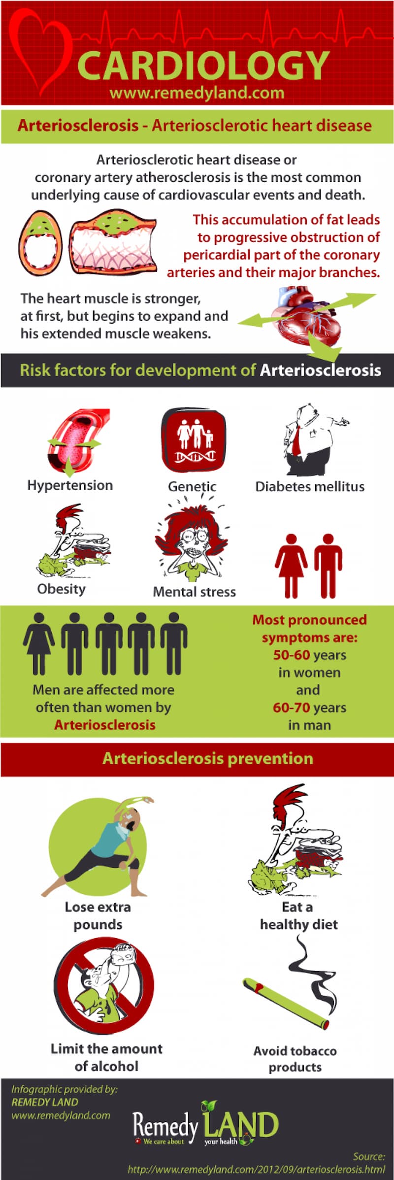 Everything you need to know about arteriosclerosis