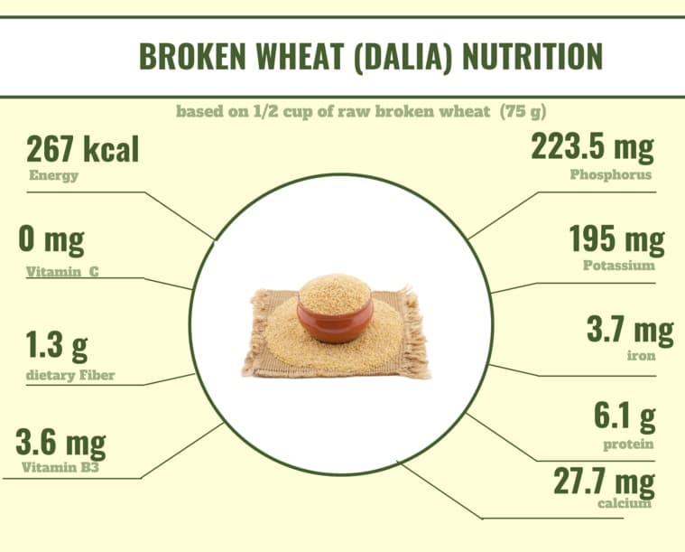 Nutritional content of dalia