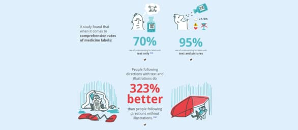 Medicine labels: Text vs. Images