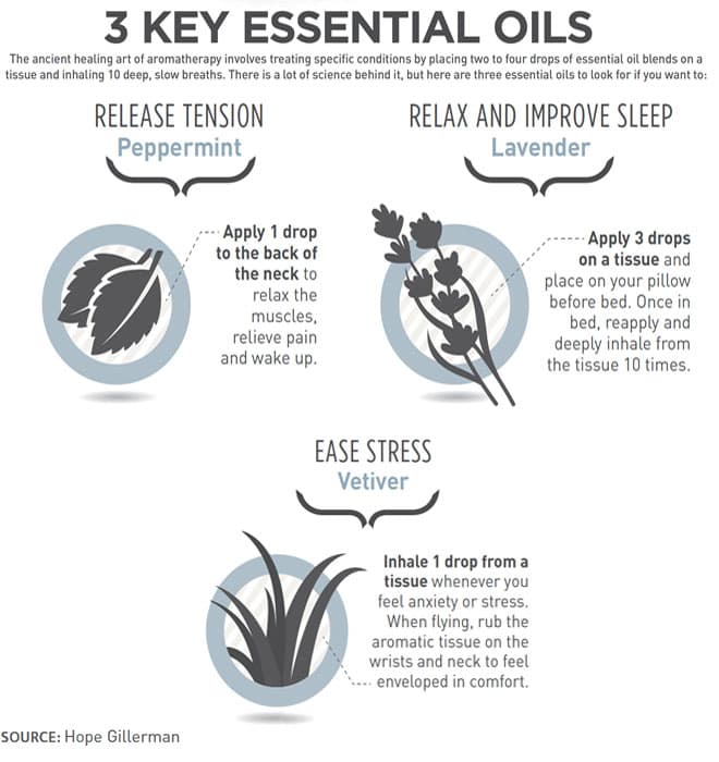 Essential essential oils
