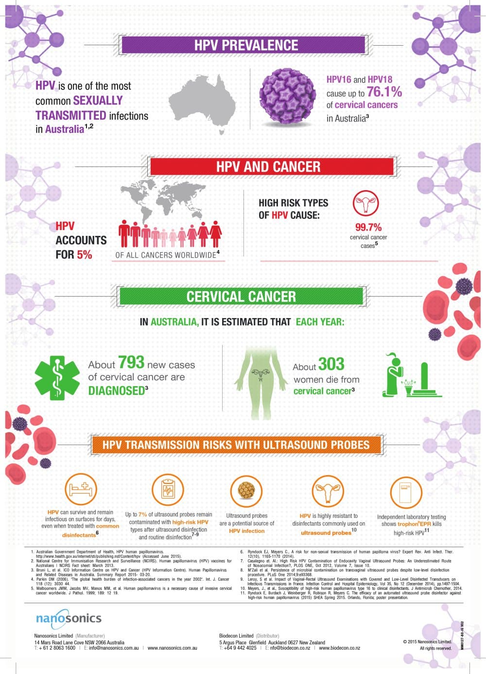 How common is HPV in Australia?