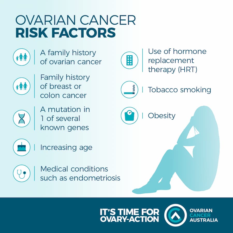 Risk factors of ovarian cancer