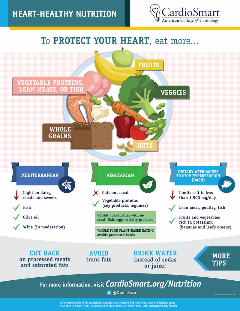Nutrition for healthy heart