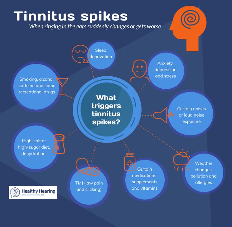 Triggers of tinnitus