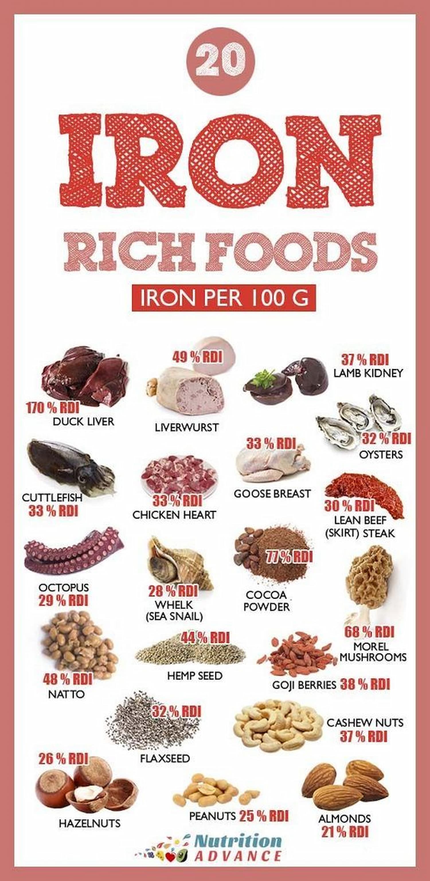 Foods rich in iron content that can help people with anaemia