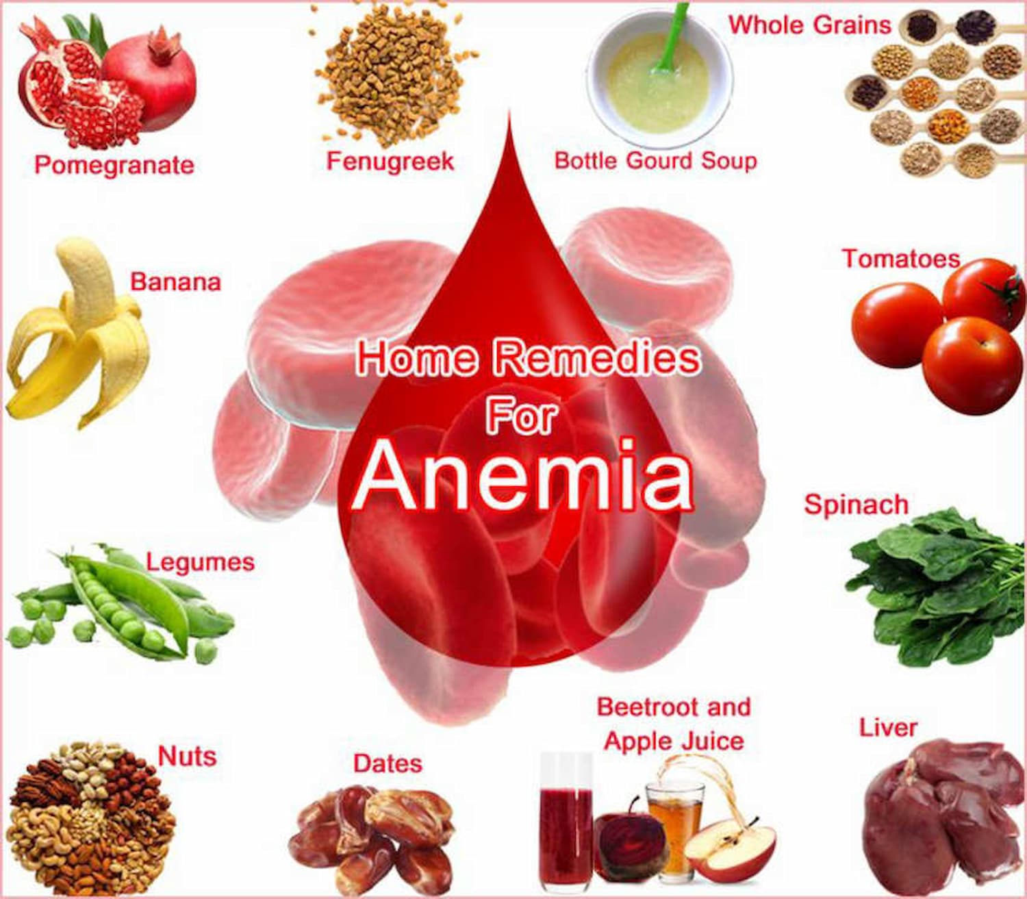 The best foods to eat to prevent anaemia