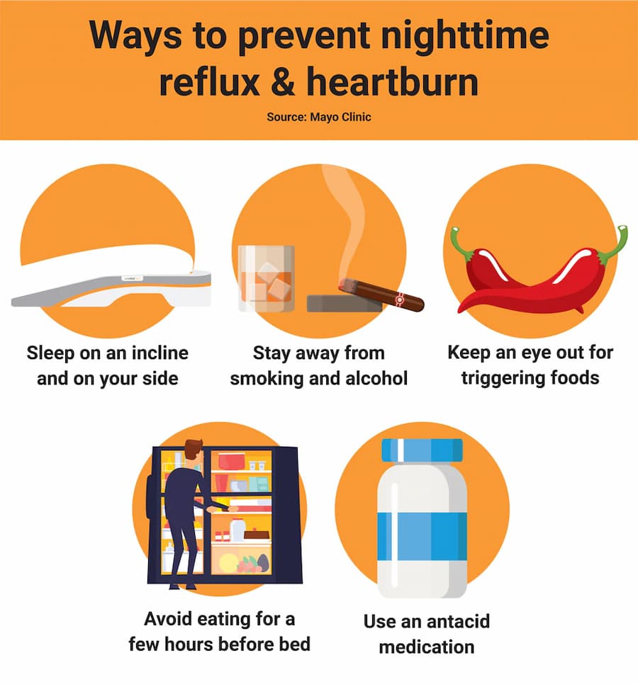 Prevent acid reflux