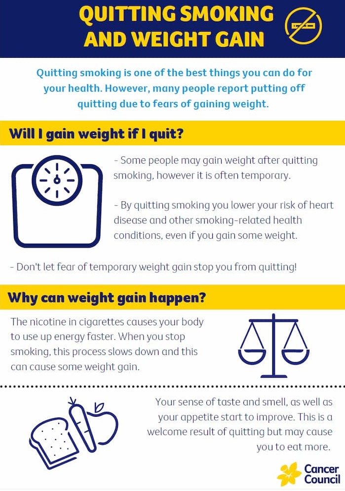 Quitting smoking & weight gain