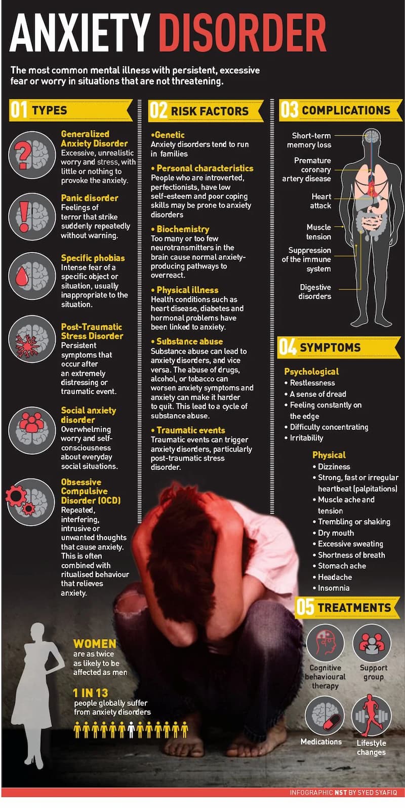 Types of anxiety and the risk factors that contribute to them