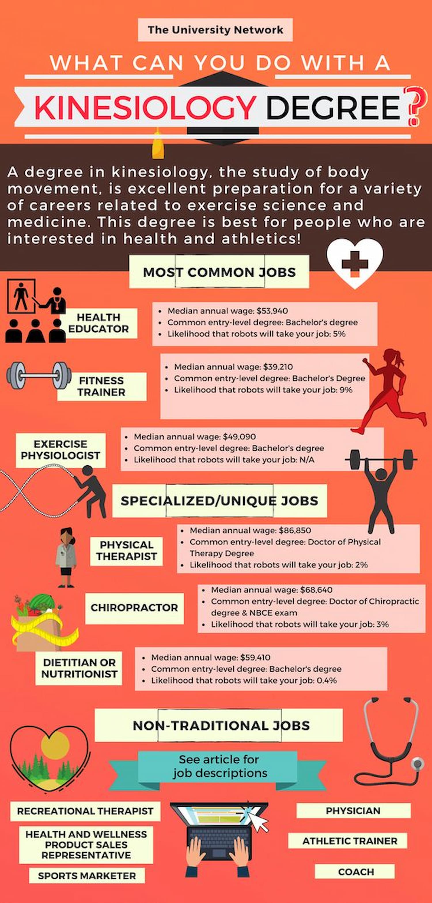 Career opportunities in kinesiology