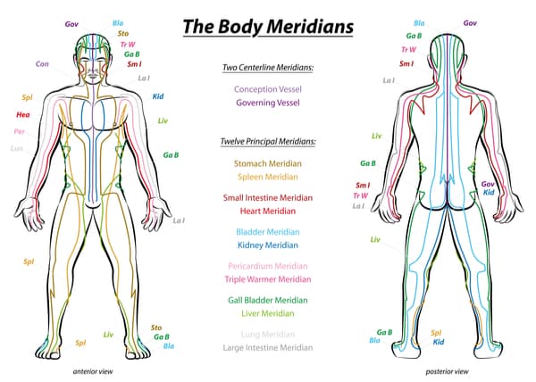 Meridian lines that guides reflexology