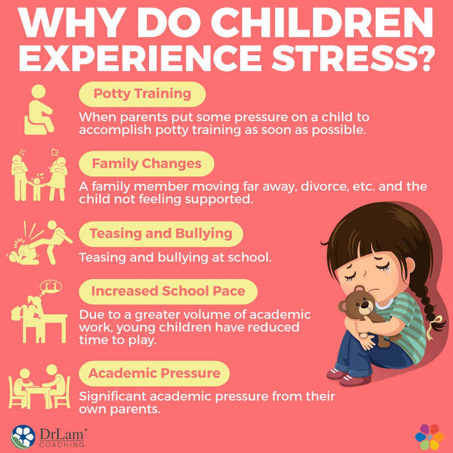 Common causes of childhood stress