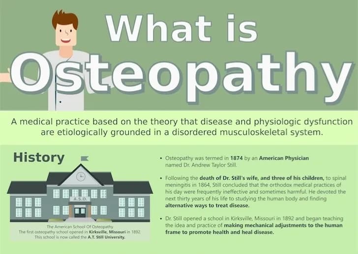 What is osteopathy?