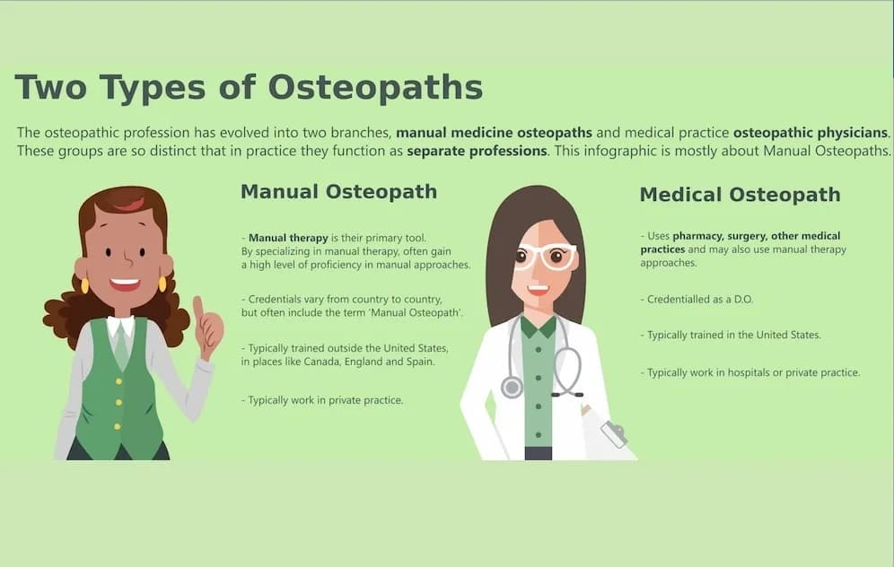 Types of osteopathy