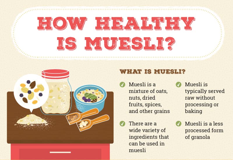 Health benefits of muesli