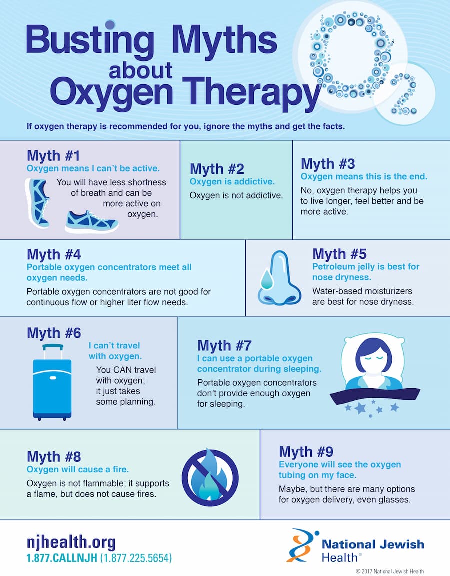 Myths about oxygen therapy