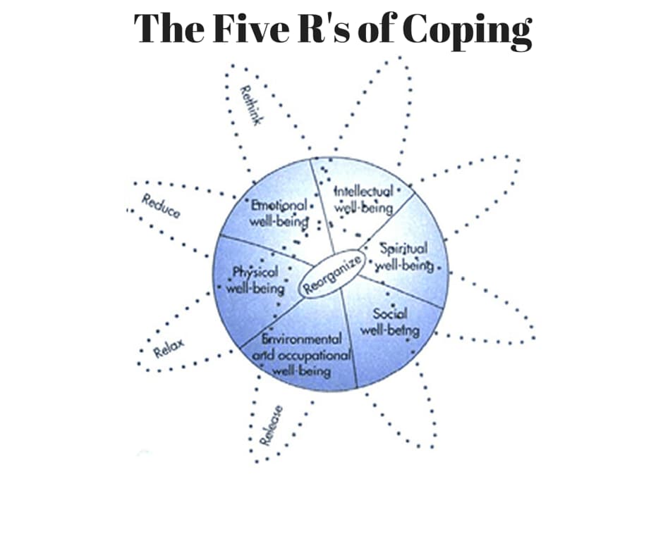 The 5 R's of Coping with Stress