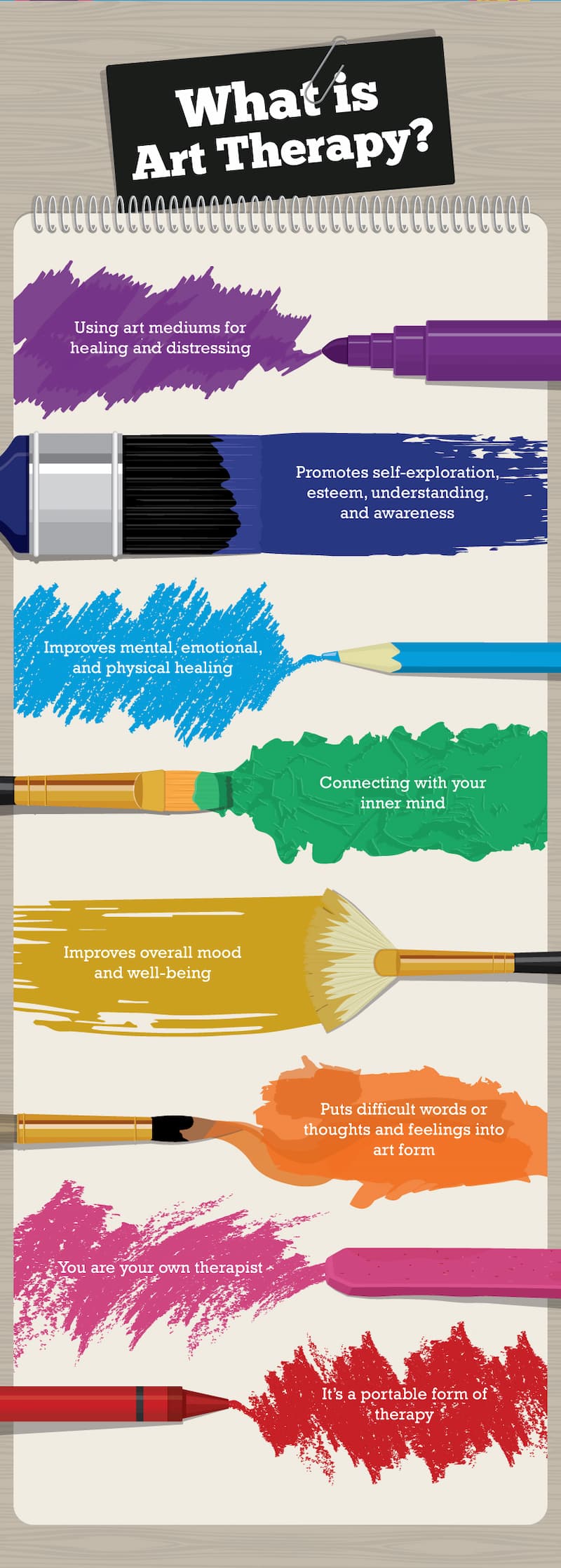 Top benefits of art therapy