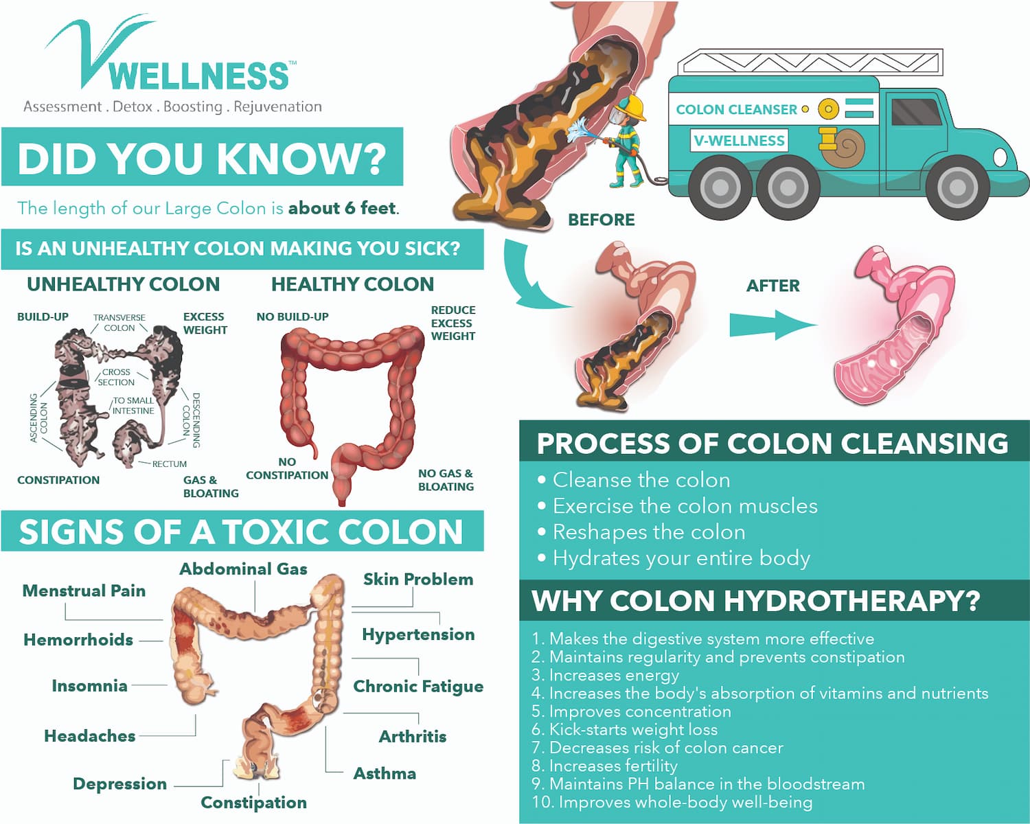 How To Become A Colon Hydrotherapist What Skills And Qualifications 