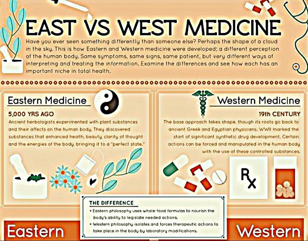 Eastern vs,. Western Medicine