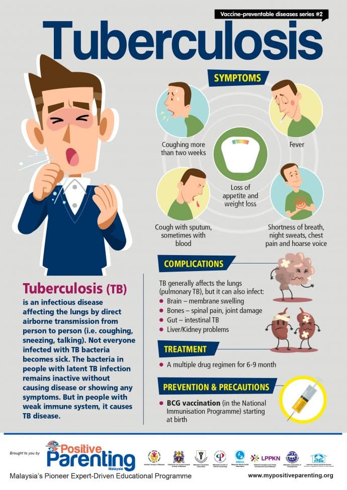 Facts about tubercolosis