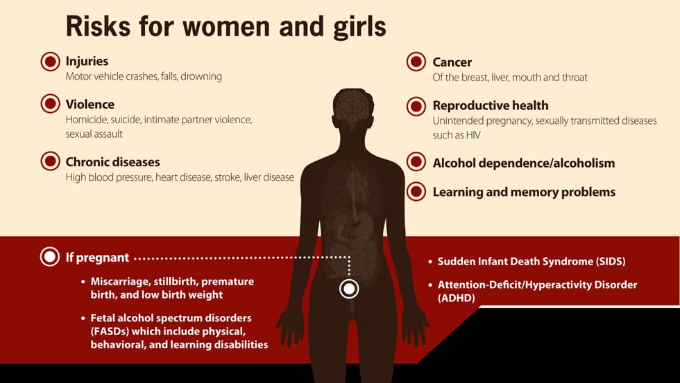 Health issues on women and girls