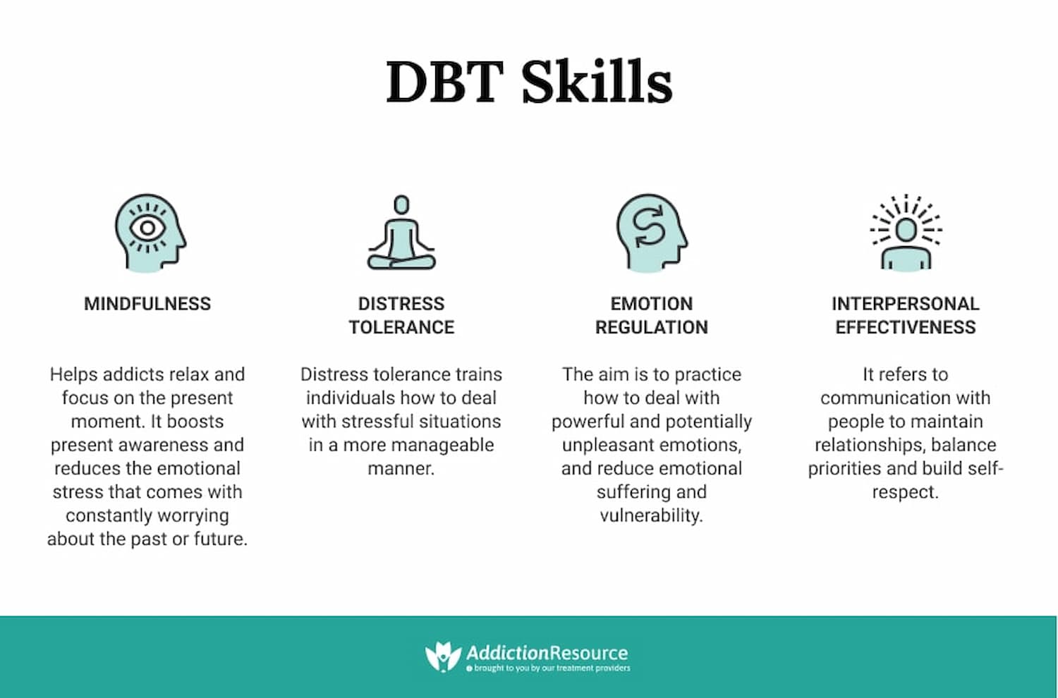 Four main skills taught in a dialectical behaviour therapy (DBT) session