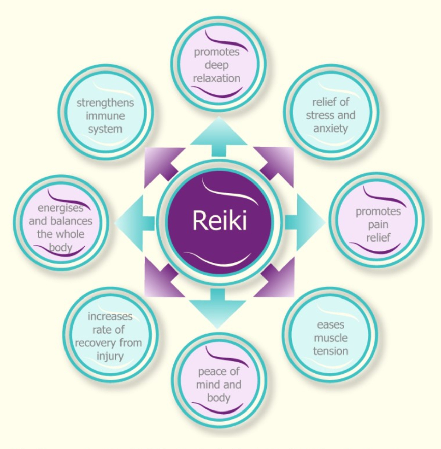 Benefits of a Reiki healing session