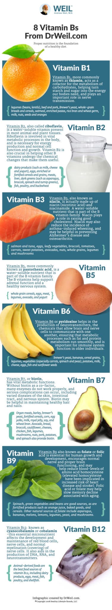 Foods rich in different B-Vitamins