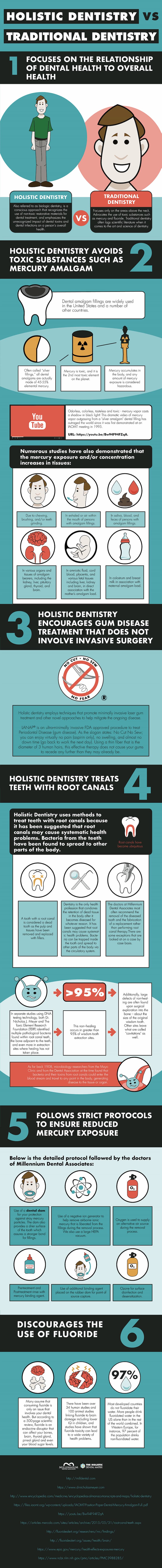 Holistic dentistry vs. traditional dentistry