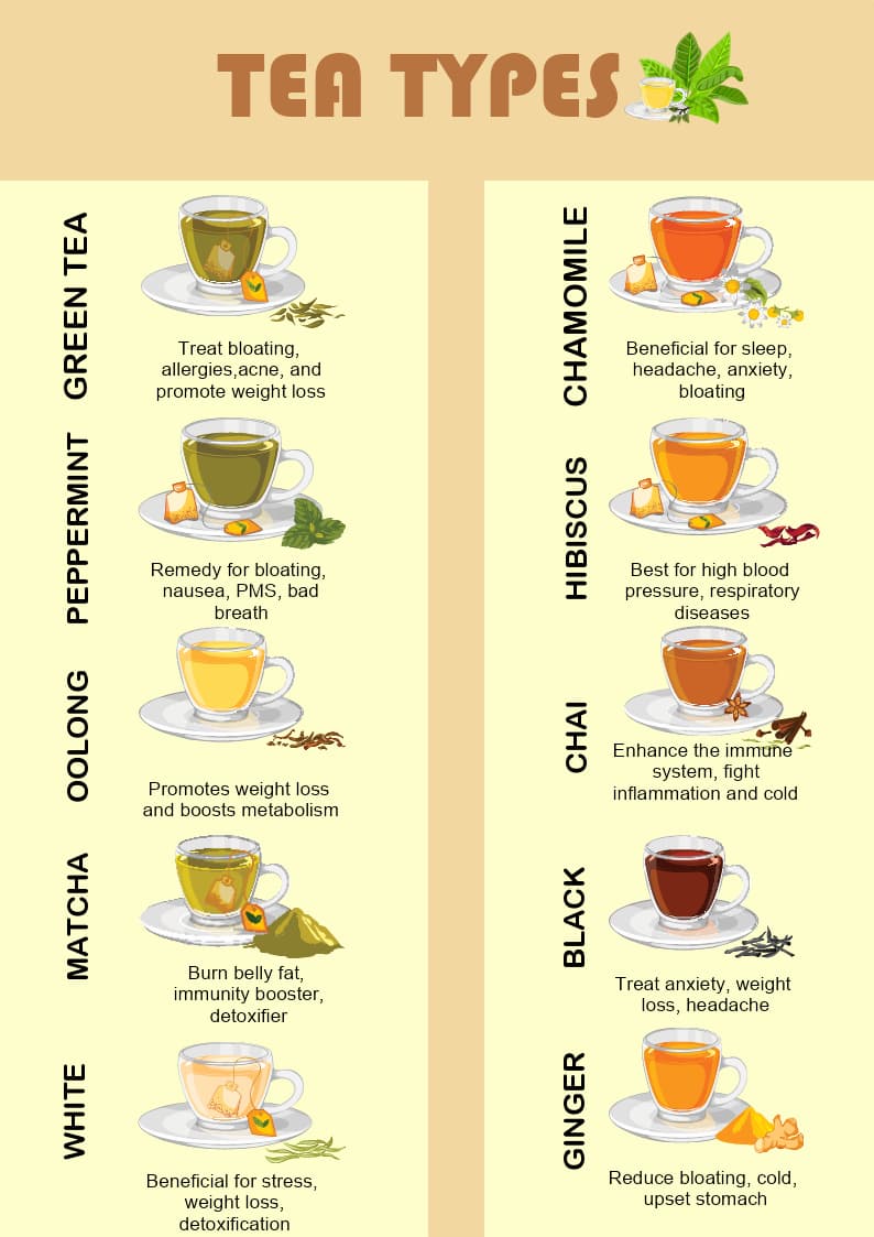 The most popular types of herbal teas & their benefits