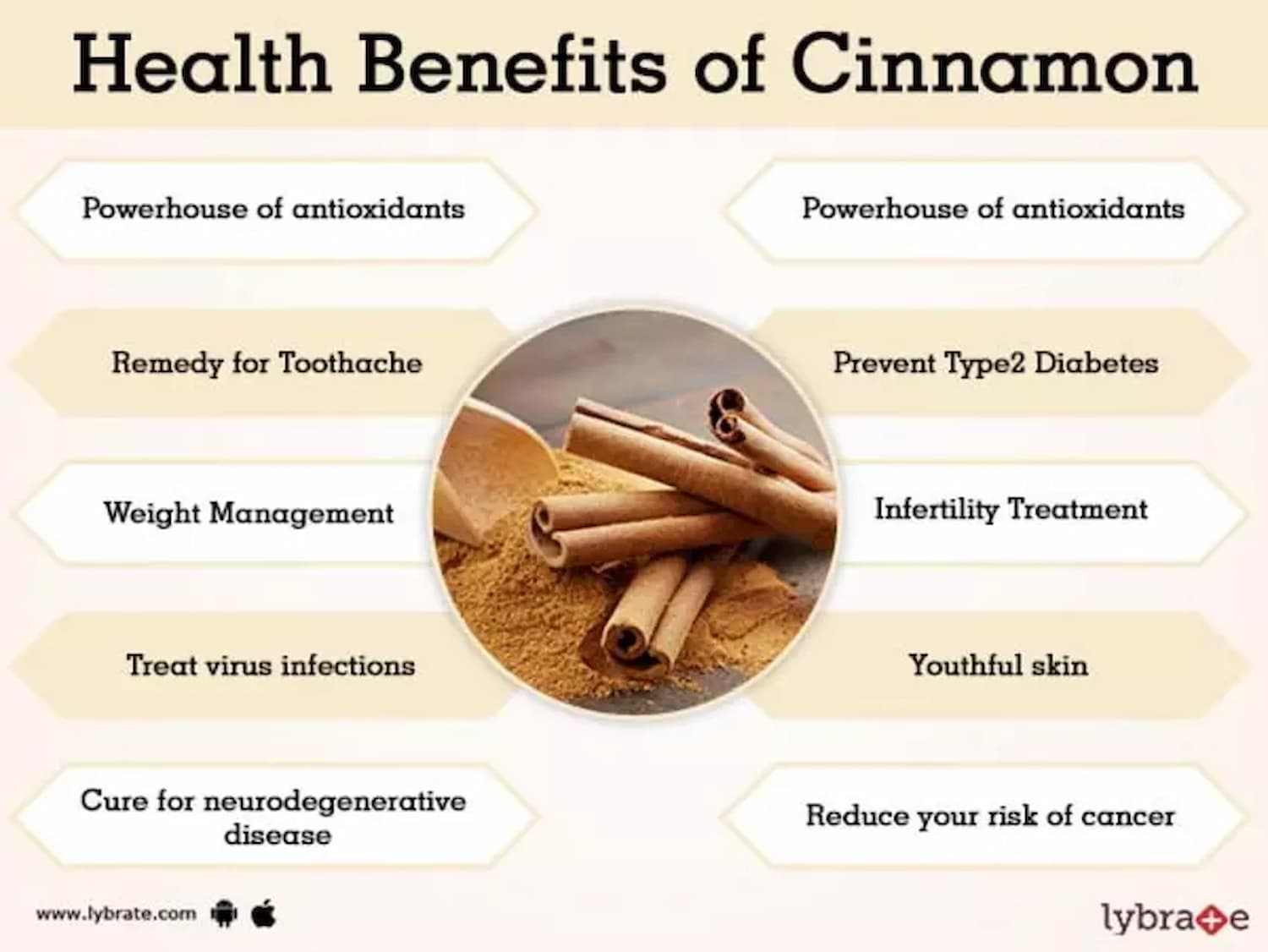 The health benefits of cinnamon