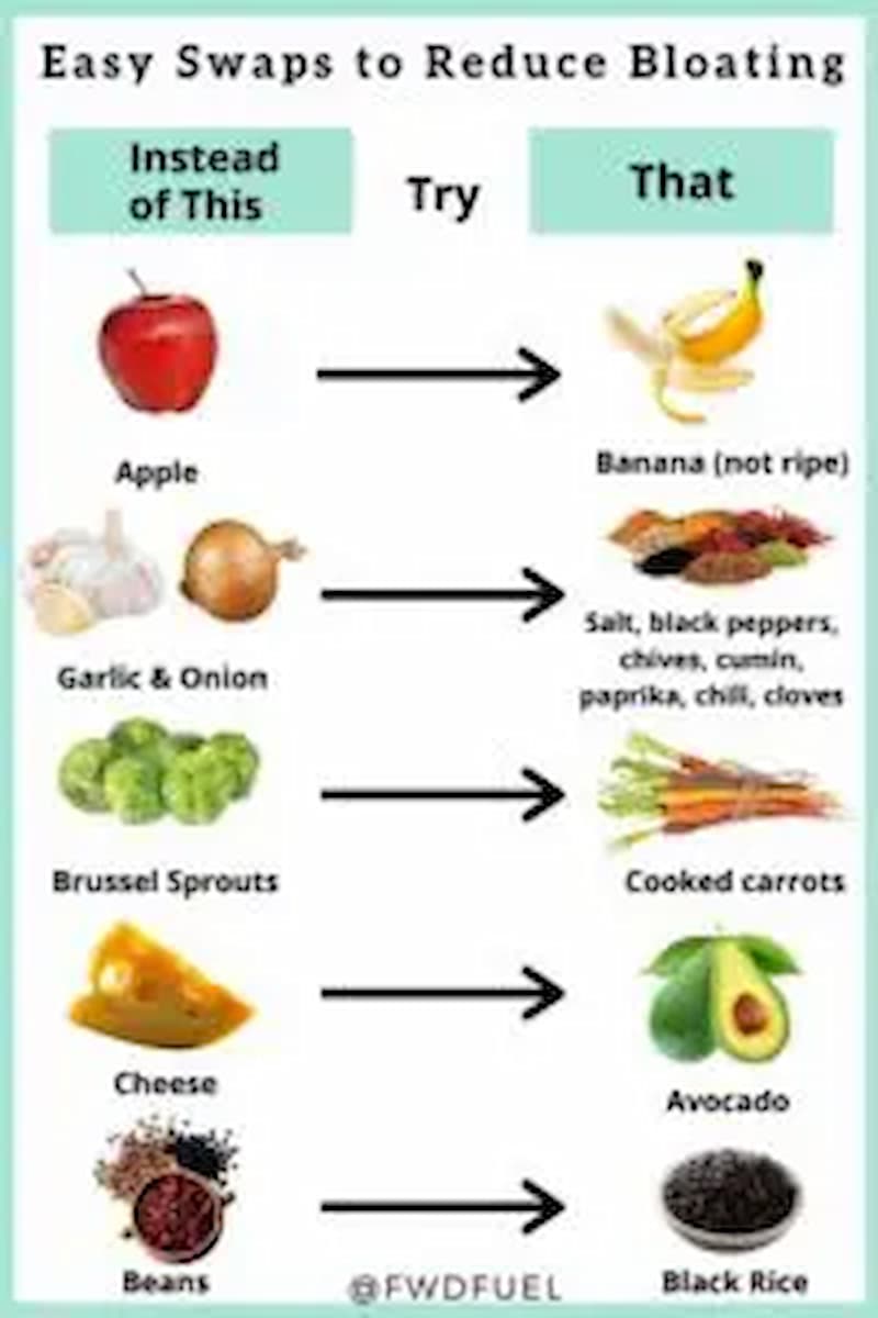 Types of food that can help reduce bloating
