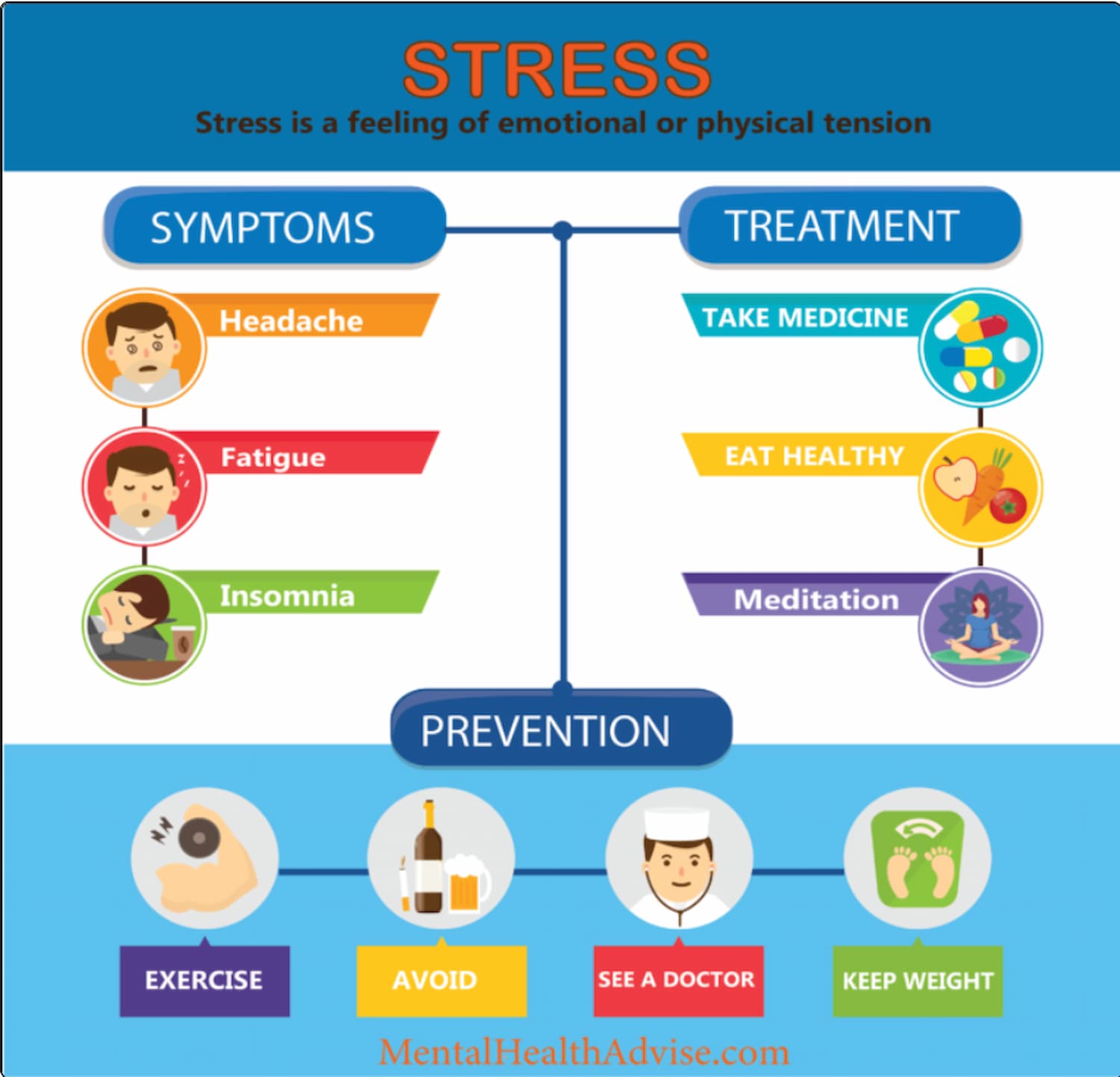 What are the signs of stress & the best way to treat or prevent them