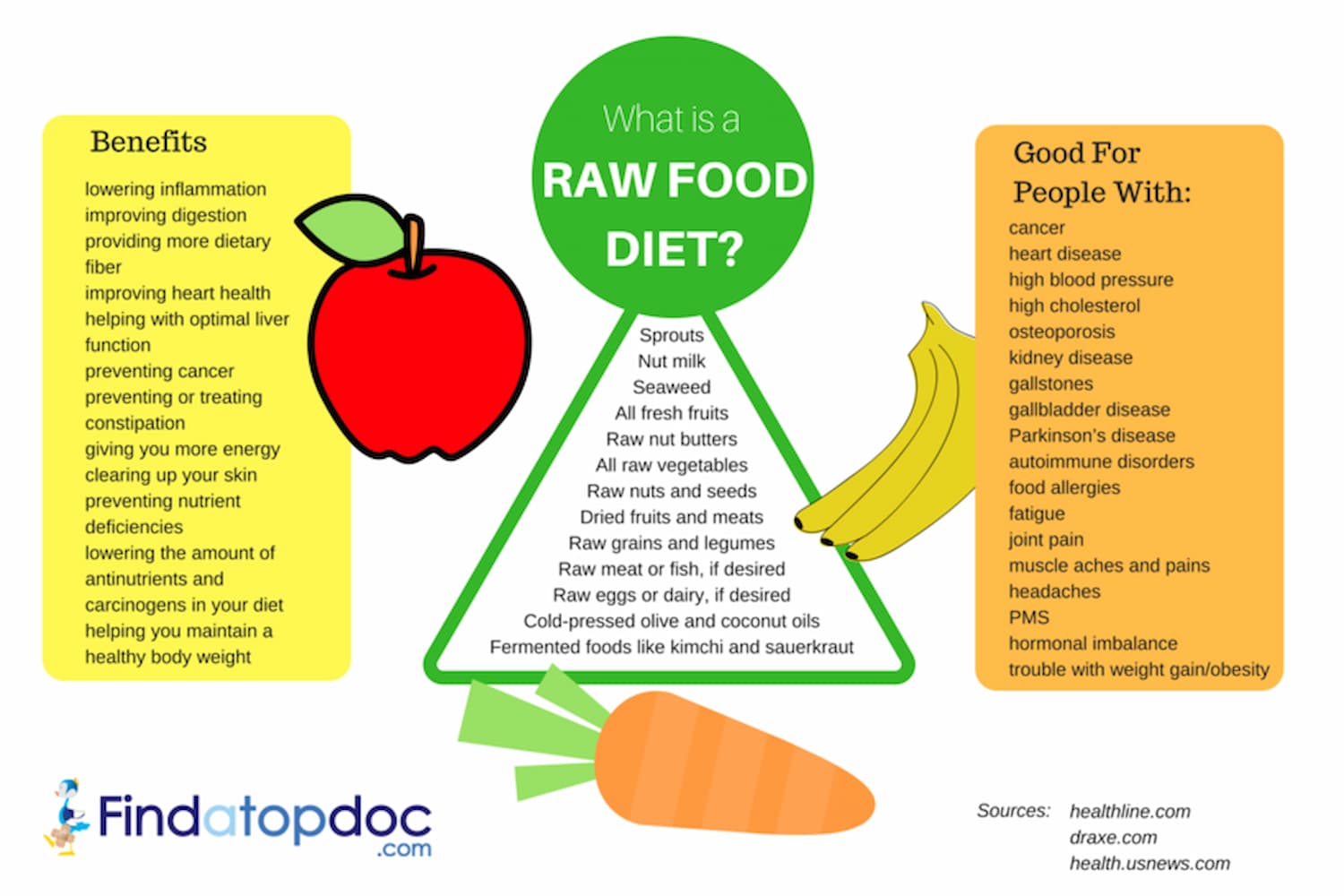 The benefits of raw food diet & what conditions they can help with