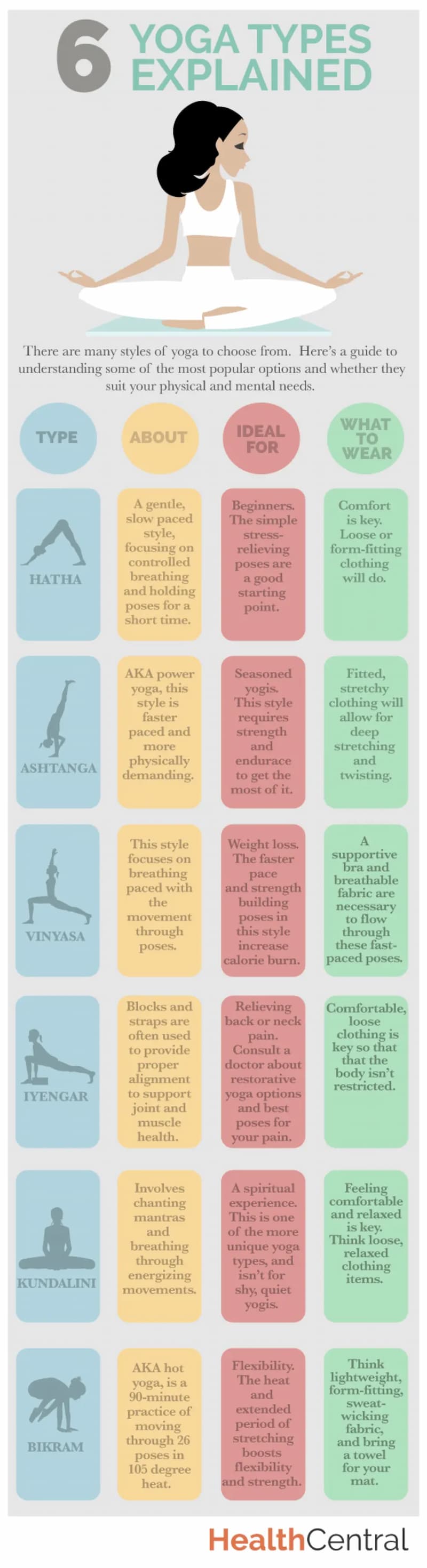 Different yoga styles