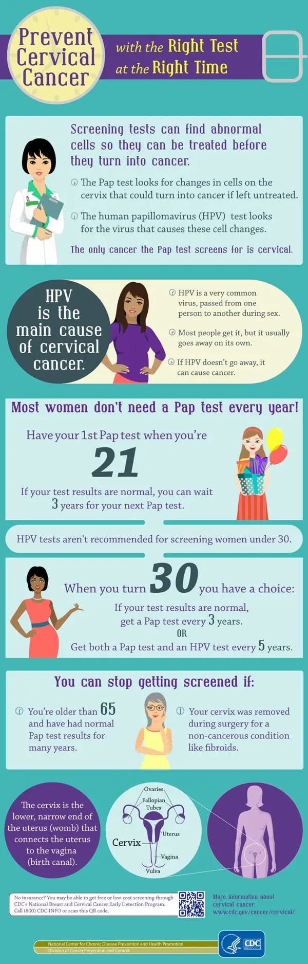 Steps for preventing cervical cancer