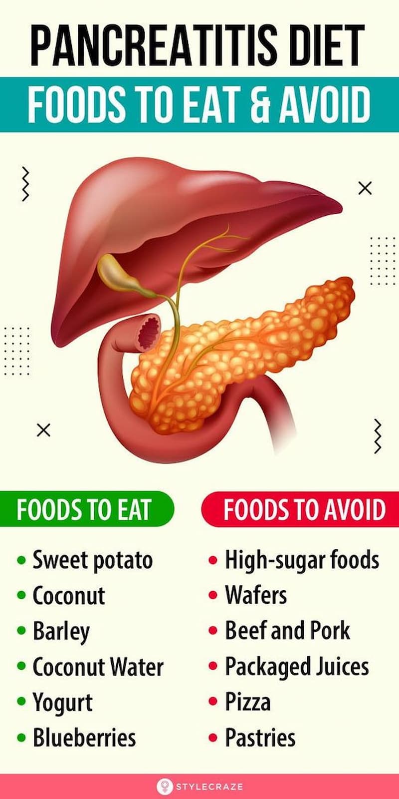 Foods to eat and avoid when you have pancreatitis