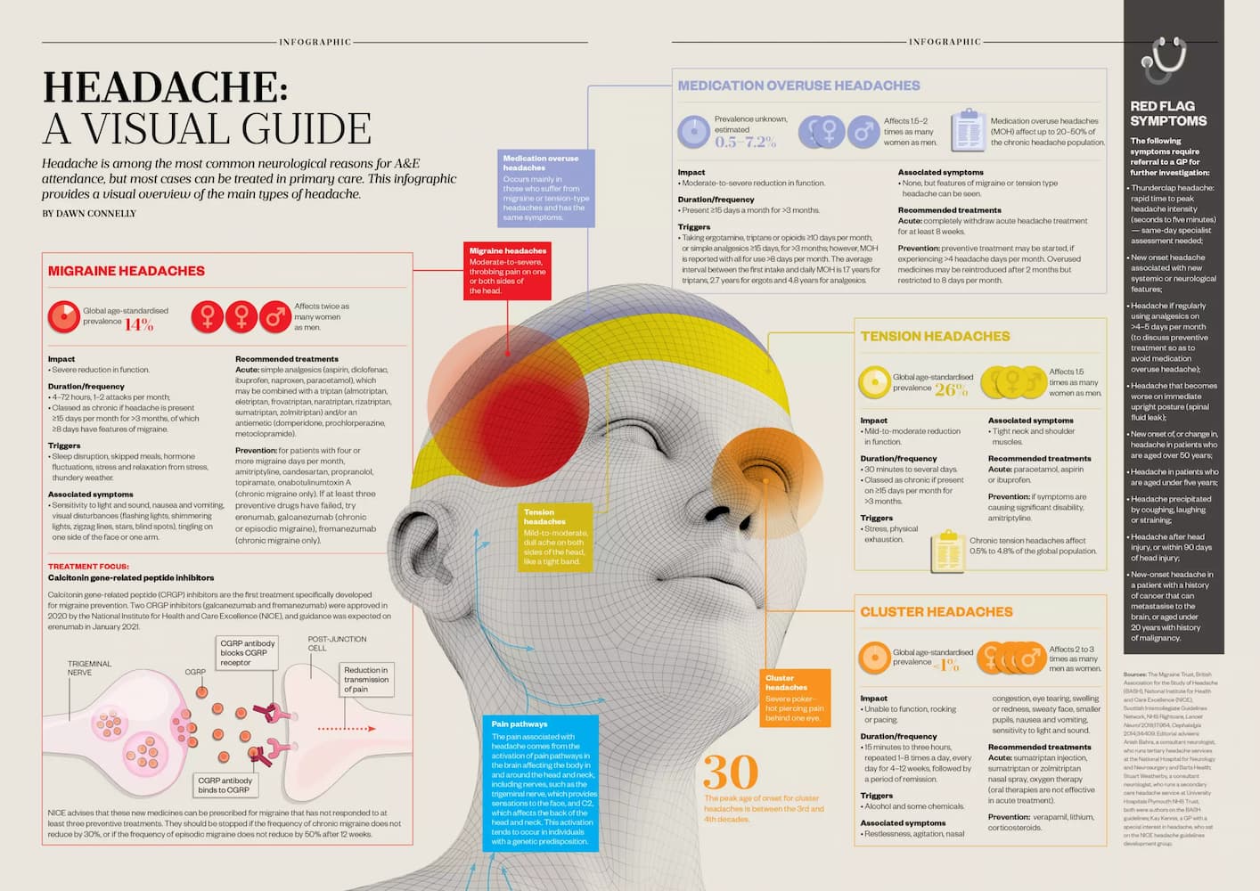 What is headache?