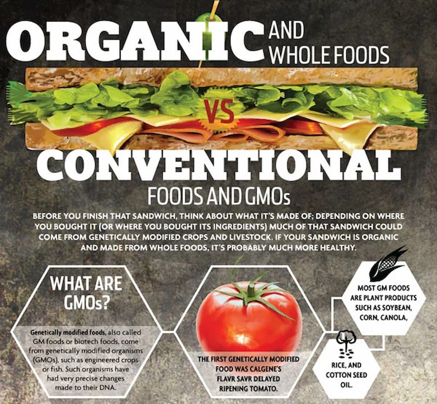 What's the difference between organic foods and conventional foods?