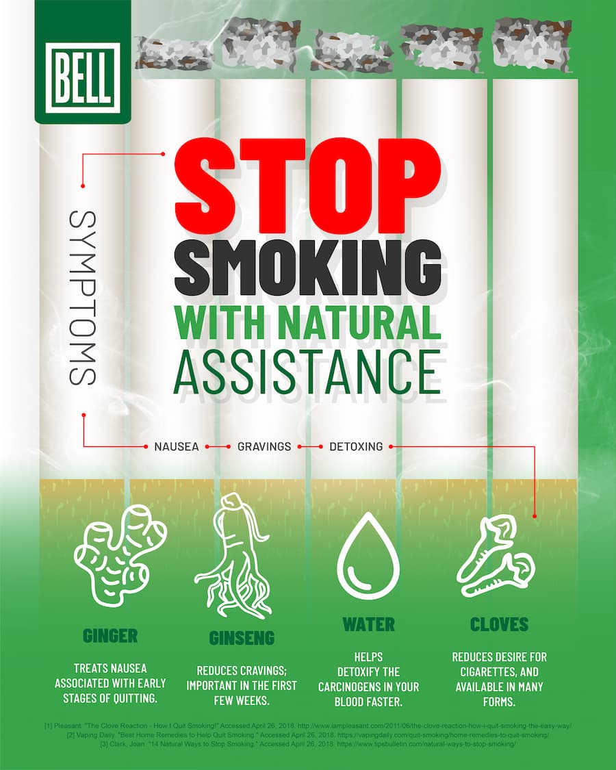 Stop Smoking Naturally with the Quit Smoking Herbal Kit