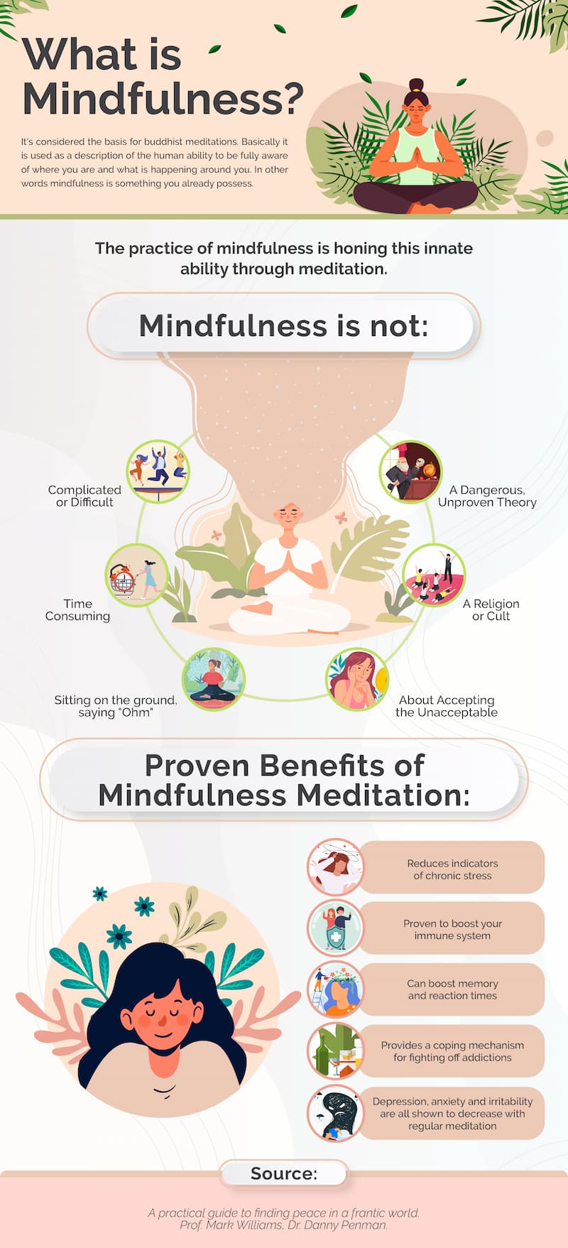How does mindfulness meditation work and what are its benefits?